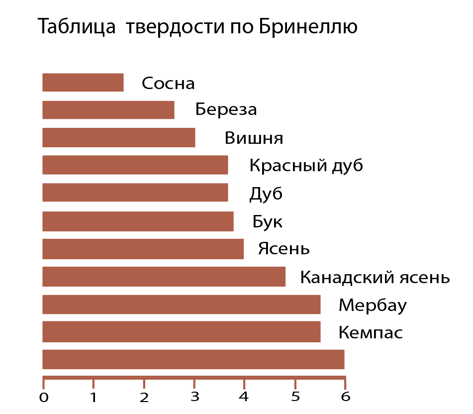 Таблица твердости